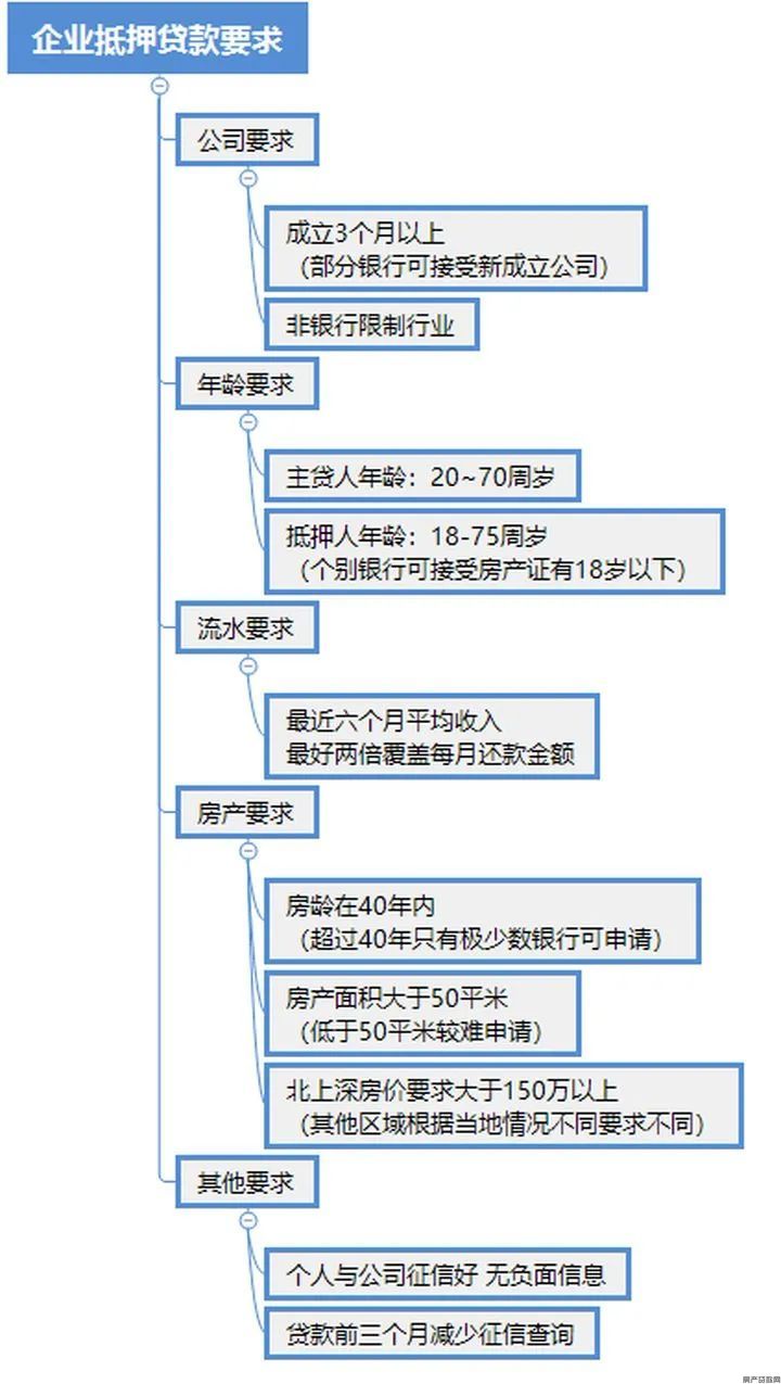 苏州房产抵押网(图3)