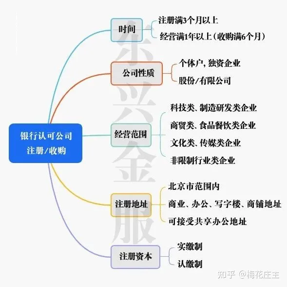 房屋抵押贷款基本条件和办理流程(图1)