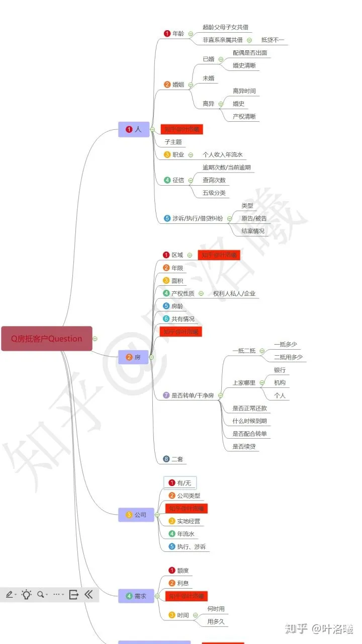 个人房产抵押贷款怎么办理？精华版(图2)